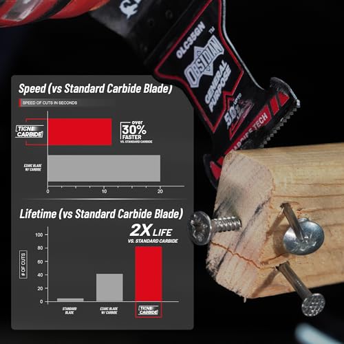 EZARC Obsidian Carbide Oscillating Multi Tool Blades, Multitool Blades Quick Release for Metal, Wood, Nails, Plaster, Drywall and PVC, 3-Pack 3 EZARC Obsidian Carbide Oscillating Multi Tool Blades, Multitool Blades Quick Release for Metal, Wood, Nails, Plaster, Drywall and PVC, 3-Pack - Image 3