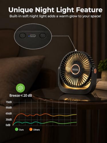 Image of ARCTICOOL Rechargeable Fan for Home, 5-Speed Portable 4.5 Inch Rechargeable Fan with 360 Adjustable Head, 1200mAh Battery Operated Table Fan with LED Night Light, Small Fan for Kitchen Office Travel