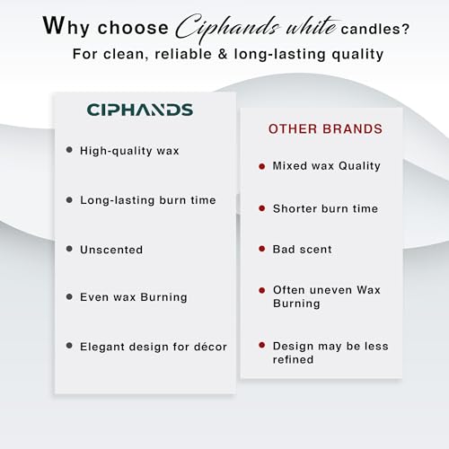 Set of 20 White Spell & Chime – Premium Mini Taper Candles for Rituals, Prayer, Birthdays, Meditation, Altar - 4 Inch Tall, Unscented (White)