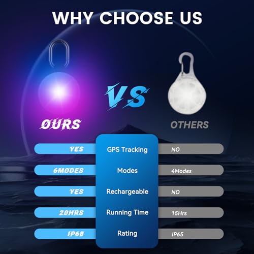 JIARUI Hundelicht mit GPS Tracker, 6 Modi Leuchtanhänger Hund, IP68 wasserdichte LED Tracker Hunde Licht, Kompatibel mit Apple Find My Ohne ABO (nur iOS)