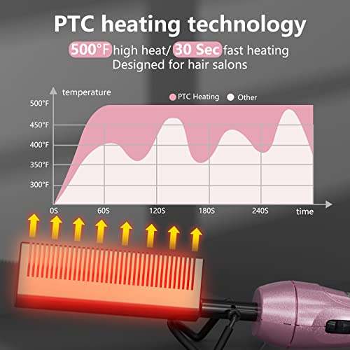 500 Degree Hot Comb Hair Straightener,Temperature Adjustable Plug In Hot Comb,60 Min Shut Off Press Comb,Ceramic Heat Comb,Hot Comb Electric For Wigs,Pink Hot Combs For Natural Black Hair… #TOP1