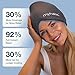 MyHalos® Migraine Relief Cap,30% Thicker,2X More Cooling Gel -Stays Colder for Longer, Ice Hat, Ice Pack Head Wrap, Cold Headaches & Migraine Mask - Tension Headache Relief Cap (Gray) FSA|HSA Eligible