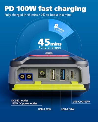 PHILIPS-2300A-Car-Battery-Jump-Starter-12V-16000mAh-Portable-Lithium-Jump-Starter-Battery-Pack-85L-Gas-6L-Diesel-Engine-with-100W-Quick-ChargeDC-OutputLED-ScreenLED-Light