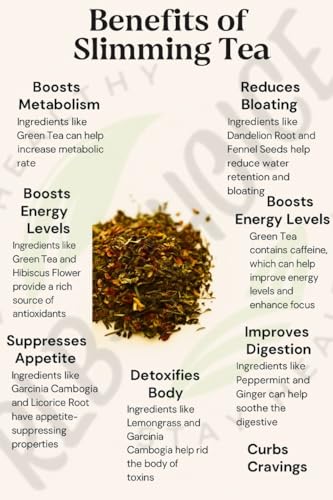 Image of RLB-CHOICE Slimming Tea - Natural Detox Tea for Weight Loss, Boosts Metabolism & Suppresses Appetite - 30 Day Supply (30 Tea Bags), 60gm (PACK OF 1)