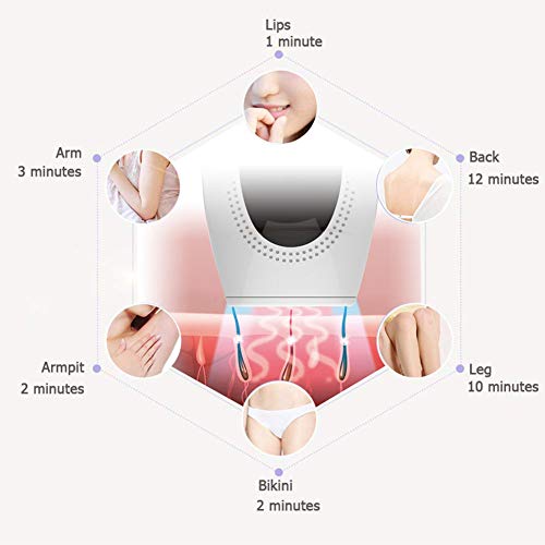 Lumea Advanced IPL Haarentfernungsgerät 500,000 Lichtimpulse Permanent Haarentfernung für Frauen & Männer-Körper Gesicht Bikini-Zone & Achseln langanhaltend glatte Haut - Image 5