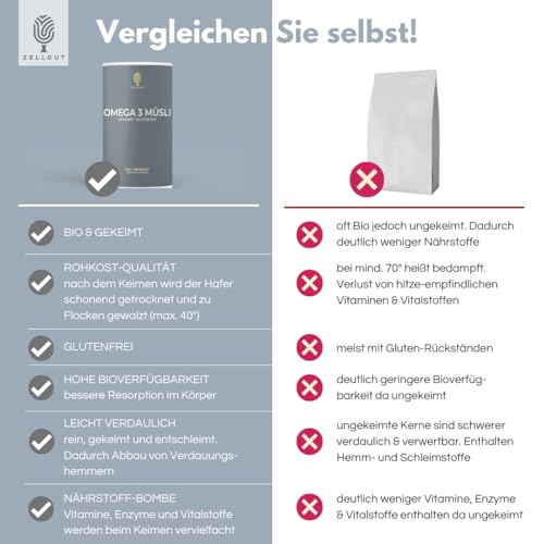 gekeimtes OMEGA-3 Müsli • 100% Rohkost • Basisch • reicht an Omega-3 • glutenfrei • vegan • Bio