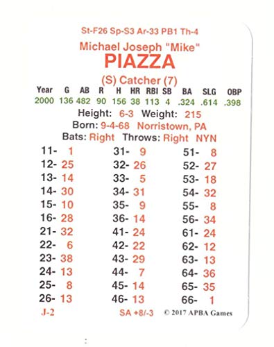 APBA Baseball GTOP Vol 5-2000 New York Mets