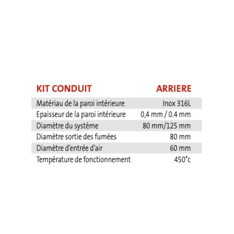 Kit conduit Ventouse ou sortie façade pour Poêle à granulés - Noir Mat