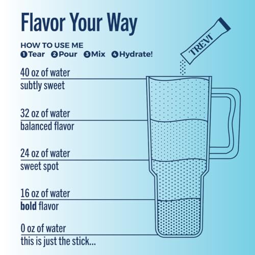 trevi sugar free electrolytes - drink mix hydration powder packets - 28 count - original variety pack - berry lemoande lemon lime raspberry orange