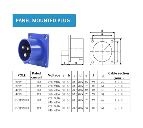 Conector industrial de 125A impermeable IP67 macho hembra con 3 pines 4