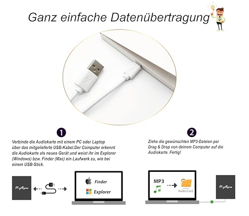 Audiogrußkarte – personalisierbare Grußkarte mit Sound, 16 MB Speicher für Musik & Sprachnachrichten, USB-Anschluss, wiederaufladbarer Akku, blanko zum Selbstgestalten – individuelle Geschenkidee