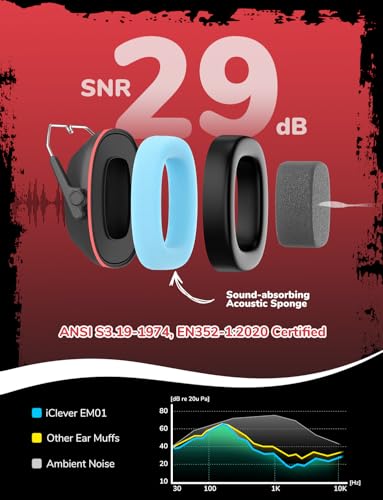 Image of iClever Noise Cancelling Headphones for Kids Adults, SNR 29dB Safety Noise Reduction Ear Muffs for Autism Sensory &Concentration Aid, Ear Hearing Protection for Fireworks /Event /Monster Jam /Concert