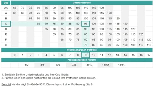 Amoena Essential 2A 353 Breast Form4
