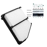 Beneges Engine Air Filter Compatible with 2016-2018 Honda Civic 2.0L Extra Guard Rigid Panel