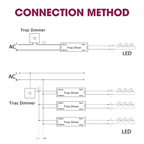 Image of EMITEVER 150W 24V Triac Dimmable LED Driver,AC 100-277V to DC,UL Listed | Forward /Reverse Phase, Triac, MLV, ELV Compatible, Works with Lutron & Leviton Dimmer, Class 2 , Transformer for LED Lights