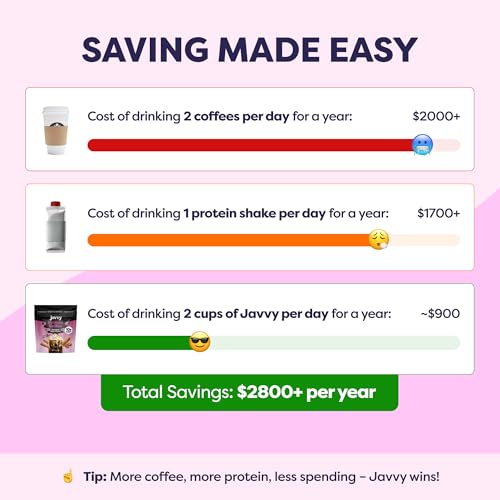 Image of Javvy Protein Coffee for Cold Brew & Iced Coffee, Cinnamon Sugar Churro | 10g Whey Protein, 100% Natural Cold Brew, Zero Artificial Flavors & Sweeteners, 80mg Caffeine, No Added Sugar