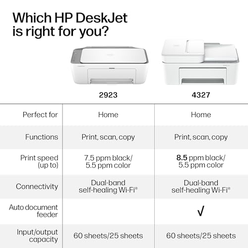 HP DeskJet 2923 Wireless All-in-One Color Inkjet Printer - image 8