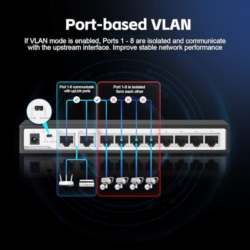 Image of 10 Port Gigabit Switch, 8 x 100 /1000Mbps Ports, 2 Gigabit Uplink, Support Vlan, Metal Fanless Unmanaged Plug and Play YuLinca Ethernet Switch