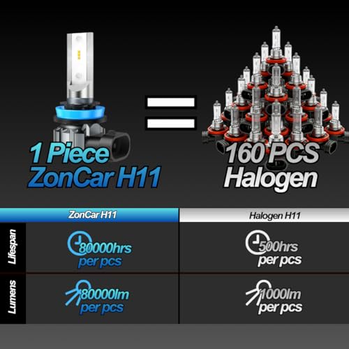 Image of H8 /H9 /H11 LED Bulbs 70,000LM /Bulb, 1:1 Size to H16 Fog Light Bulb Plug N Play Easily Installation, IP68 Waterproof With 25,000Rpm Cooling Fan, 70,000Hrs+ Long Lifespan, Pack of 2