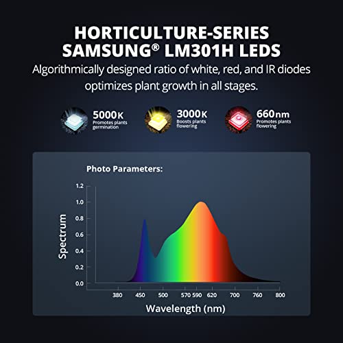 VIPARSPECTRA KS3000 LED Grow Light 320 watt with Samsung LM301H Diodes, Uniform PPFD Dimmable Daisy Chain 4 Bars Grow Lights for Indoor Plants Full Spectrum Plant Growing Lamps in 3x3 Grow Tent