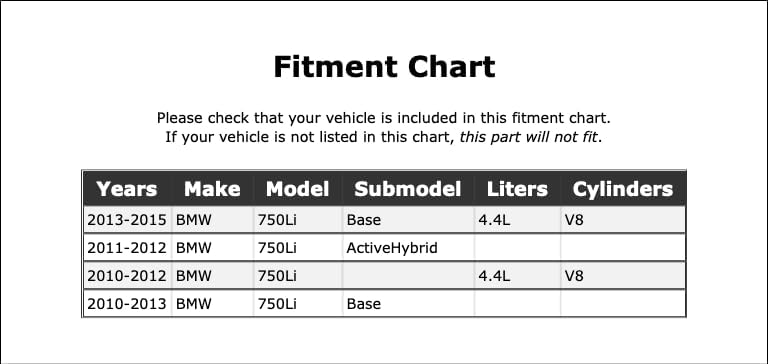 Fitment Chart for BMW 750Li