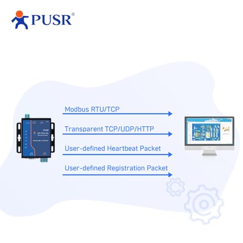 Image of Edge Computing RS485 RS232 to Ethernet Modbus Gateway Modbus to ethernet Support MQTT SSL /TLS encryption in HTTP Modbus RTU to TCP USR-TCP232-410S-New