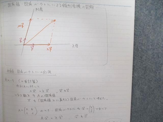 Amazon.co.jp: UC02-014 SEG 高2 線形代数上級演習 PART1/2 数学