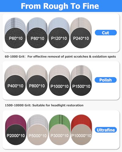 Kit de Pulido y Restauración de Faros de Coche 133 Piezas con Discos de Lijado 75mm para Taladro, Incluye Barniz Protector y Lijas Húmedas/Secas (60-10000 Granos) - imagen 3