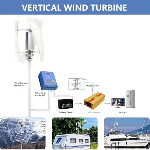 forplubossmmp Kit gerador de urbina eólica vertical | gerador de turbina eólica Maglev | moinho de v