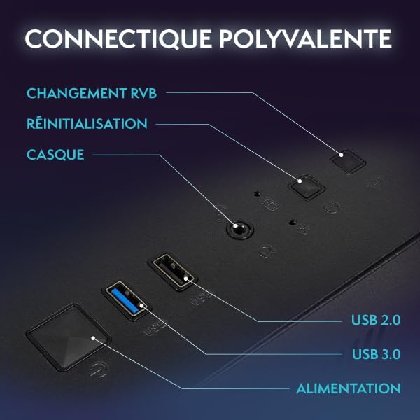 Connectivity ports on the VIBOX V-524 PC Gamer