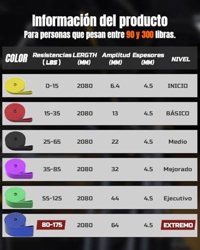 La Mejor Recopilación de Ligas de resistencia golds gym que puedes comprar esta semana. 30 Imagen adicional