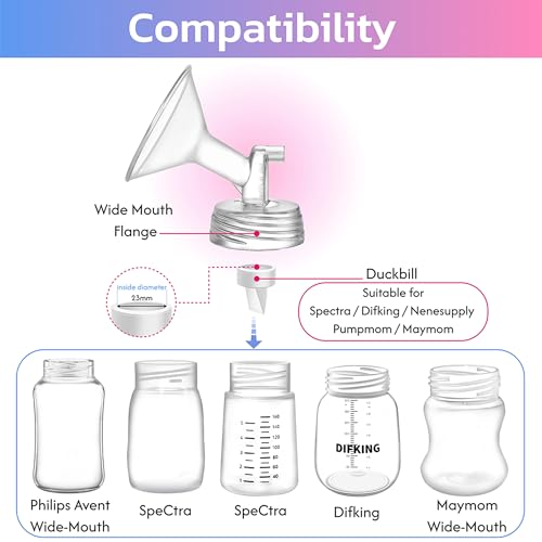 Repuesto de brida compatible con bombas Spectra S1 S2 miniatura 3