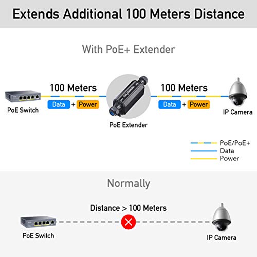 Image of Cudy Gigabit Outdoor Waterproof IP67 PoE+ Extender, 10 /100 /1000Mbps, POE Repeater /Amplifier, Wall Mount, IEEE 802.3at /802.3af, 1 Channel PoE Repeater for IP Cameras, VoIP Phone, POE15