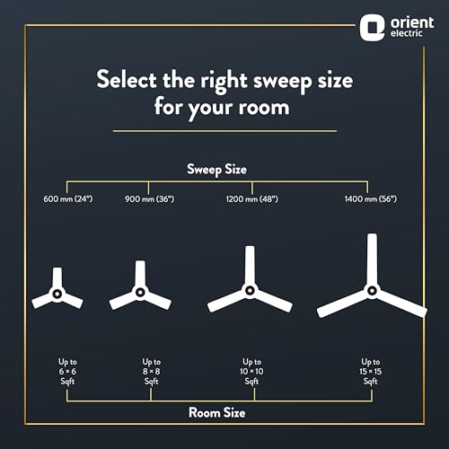 Image of Orient Electric Jazz Trendz 1200mm Ceiling Fan | Decorative Ceiling Fan for Home with High-Air Delivery | Durable Copper Motor (Pearl Metallic White, Pack of 1)