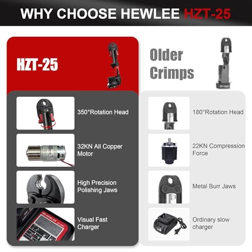 HHEWLEE MINI Press Tool HZT-25M