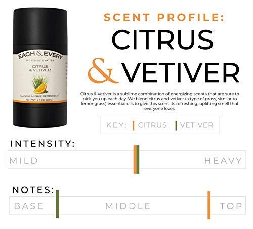 Each & Every 2-Pack Travel Size Natural Aluminum-Free Deodorant for Sensitive Skin with Essential Oils, Plant-Based Packaging, Citrus & Vetiver 1.7 Oz