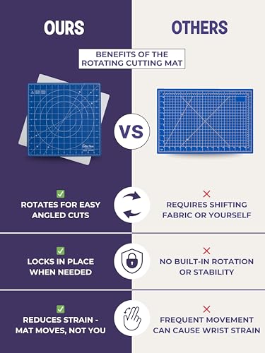 The Quilted Bear Rotating Cutting Mat 12" x 12" - Square Self Healing 360° Rotating Craft Cutting Mat with Innovative Locking Mechanism for Quilting & Sewing Your Choice of Colours Available! (Blue)