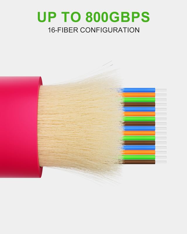 Image of 3M MPO to MPO Fiber Cable APC, OM4 Fiber Cable 40G /400G /800G, 16 Cores Female Type B Multimode LSZH, MTP Compatible for FTTx - 3M(9.8FT)
