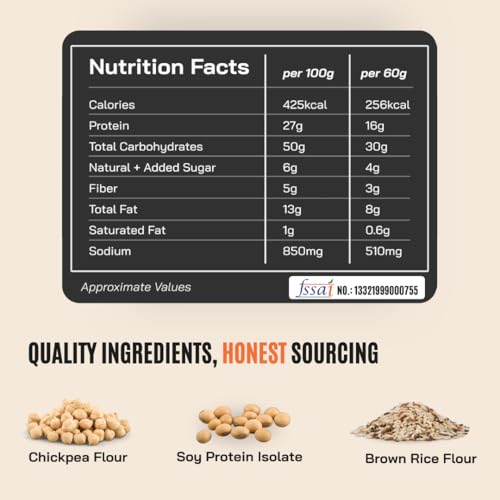 FitFeast Protein Chips - Peri Peri Flavour | Pack of 6-60 g Each | 16g Plant Protein Per Pack | Baked Chips, Not Fried | Multigrain Protein Snacks | As Seen on Shark Tank