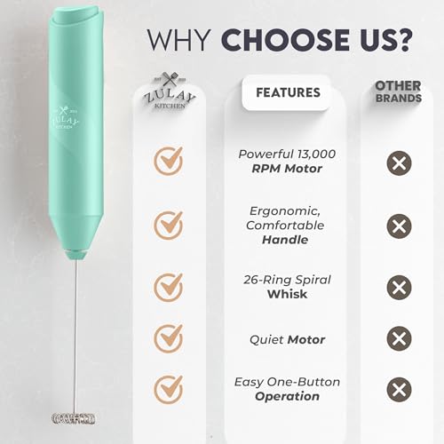 Image of Zulay Kitchen Powerful Milk Frother AA Batteries Included - Ultra Fast Handheld Drink Mixer with Stainless Steel Whisk Stirrer for Coffee, Protein, Matcha & More, Frother Wand Electric Frothmate Mint