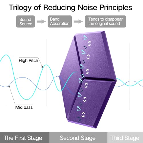 Image of 8 Pack Self-Adhesive Acoustic Panels 12 inch X 10 inch X 0.4 inch -Sound Proof Foam Panels for wall with High Density, Y-Lined Design, Flame Resistant, Absorb Noise and Eliminate Echoe(Purple)