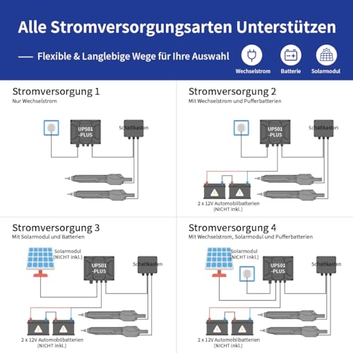 TOPENS JY9132 Drehtorantrieb Flügeltorantrieb Doppelflügeltor Torantrieb automatischer Toröffner Automatik max. 6m oder 600kg pro Flügel mit 2 Fernbedienungen, Solar kompatibel
