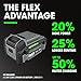 FLEX 24V Brushless Cordless 7/8-Inch SDS Plus 1.3 Ft-Lbs Torque Rotary Hammer Kit with 5.0Ah Lithium Battery and 160W Fast Charger - FX1531-1C, Grey/Black