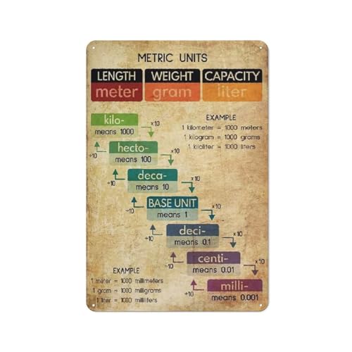 Paskond JDJTINSIGN1123-0142 Metric Units Metal Tin Sign Measurement Reference Guide Posters Math Education Classroom Wall Decor Home Room Office Decor Retro Learning Poster Painting,Vintage Educational Wall Art Gift 5.5X8 Inch cover