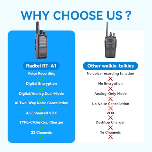Radtel RT-A1 FRS Radio Analog & Digital DMR Radio with AI Noise Reduction Dual Noise Cancelling Walkie Talkie Voice Recording Playback Long-Lasting Battery Two Way Radio for Construction Site Airport - image 2