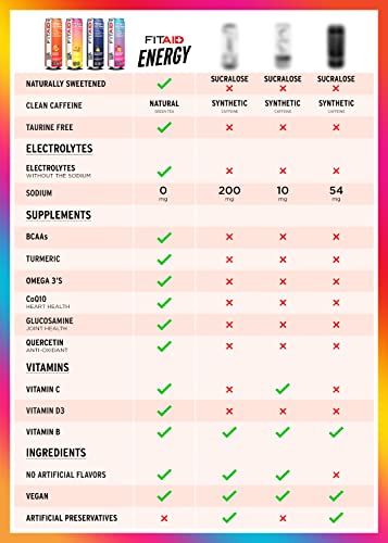Image of FITAID ENERGY Blackberry Pineapple 200mg Natural Caffeine Keto Pre-Workout Performance: BCAA Quercetin Electrolytes Omega-3s 15 calories Vegan & Gluten-Free 12 Fl Oz (Pack of 24) - Packaging May Vary