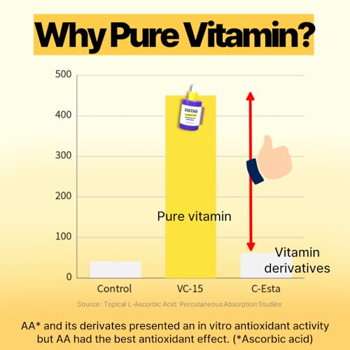 ZIGTAG Vitamin C 15% Super Blast Ampoule - Korean Skin Brightening Serum, Glutathione & Ferulic Acid for Anti-Aging, Reduce Wrinkles, Uneven Skin Tone, Radiant & Youthful Skin, 24ml/0.81Oz