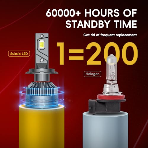Suksio H7 LED Bulbs, 60000LM 800% Brightness Pure White 6000K Plug & Play, 1:1 Size,IP68Waterproof Fog Light, Pack of 2 — view 6