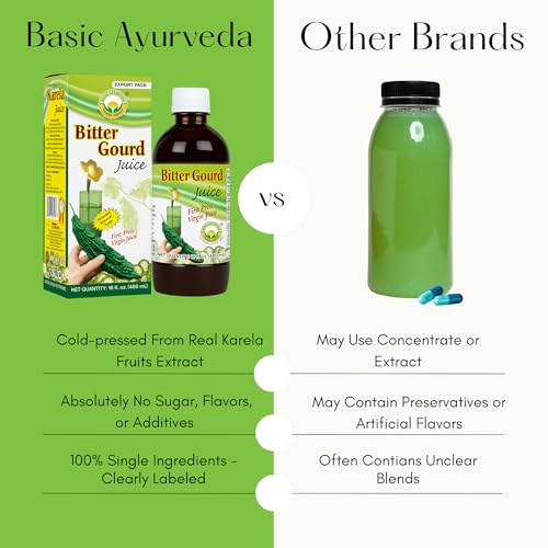 Basic Ayurveda Bitter Gourd (Karela) Juice | 32.46 Fl Oz (960ml) | Natural Bitter Melon Juice for Detox Support | Plant Based Ayurvedic Herbal Drink | for Liver Health, Digestion & Immunity