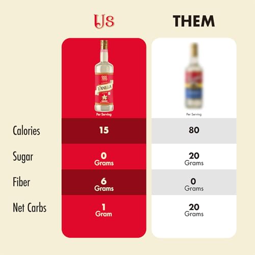 ChocZero Sugar Free Vanilla Syrup